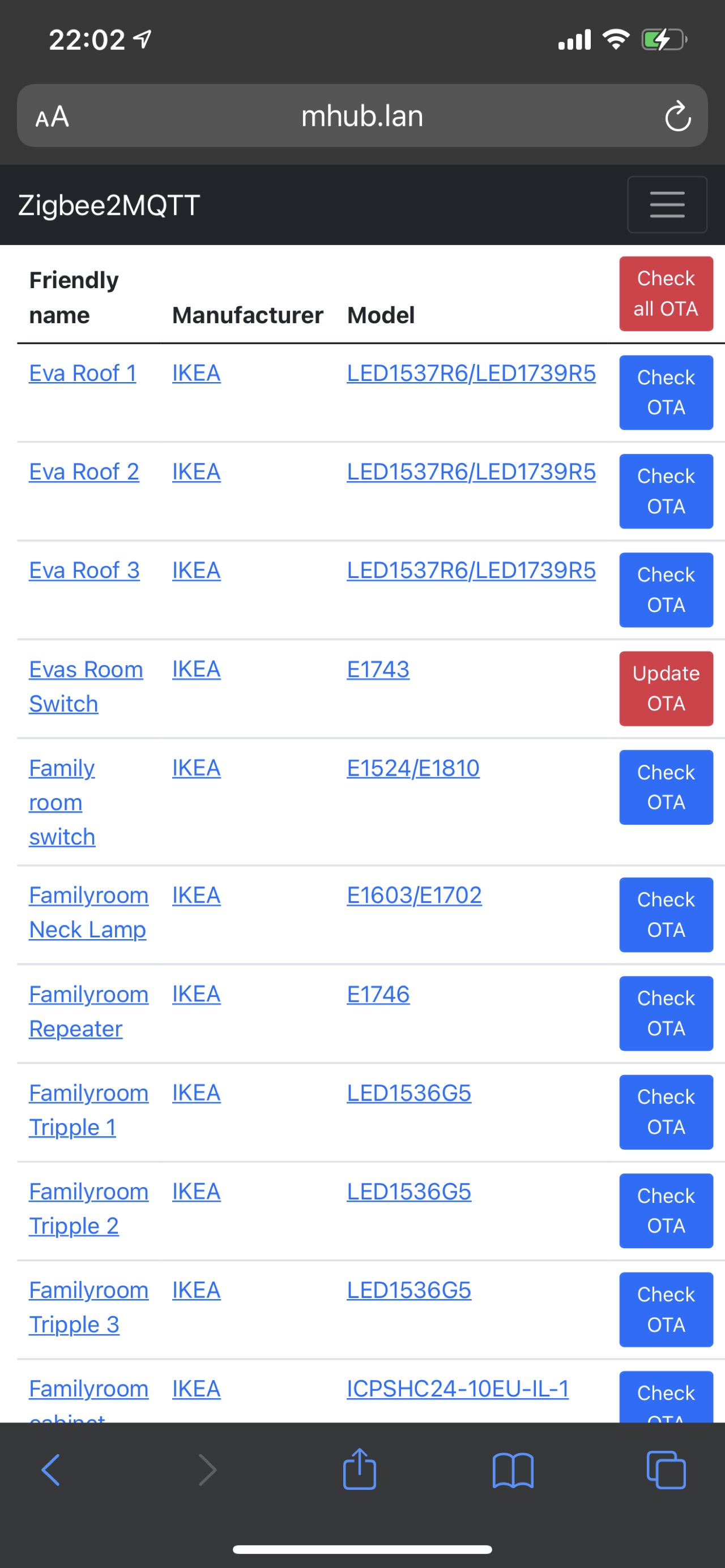 Zigbee2mqtt